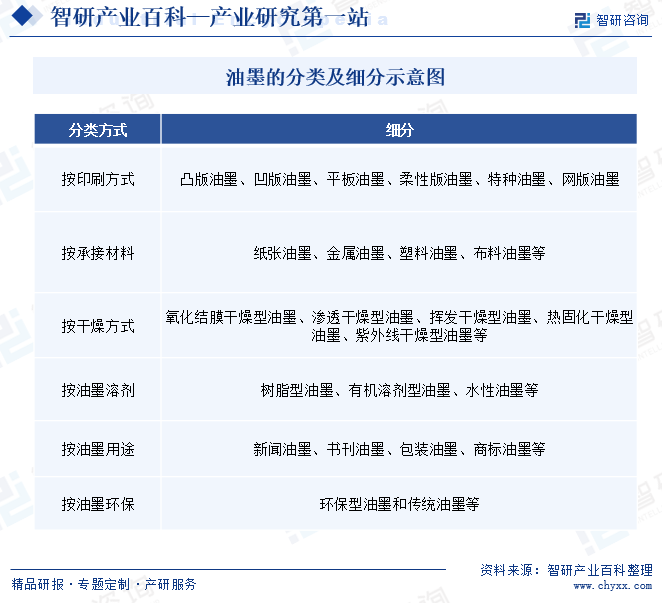 油墨 从传统印刷到电子出版物复制的产业链全景解析