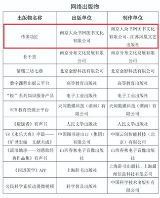 连尚文学作品《传国功匠》荣获第五届中国出版政府奖提名奖 电子出版物复制