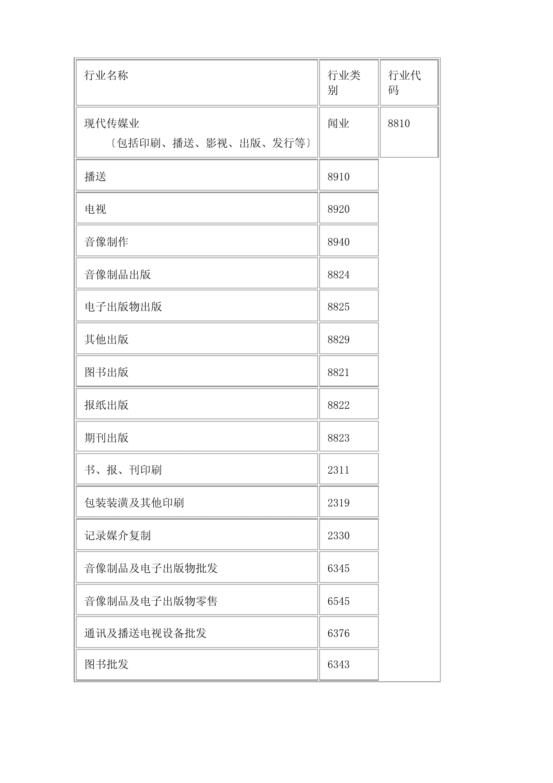 文化创意产业行业分类