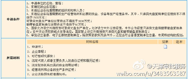 #事项解读#音像及电子出版物复制单位设立、 来自天津审批服务 - 微博