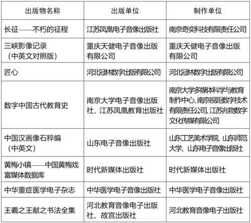 速看 第五届中国出版政府奖正式公布