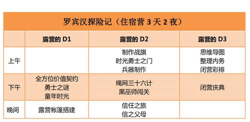 国庆营招募 i gen 新一代,怎样应对电子产品带来的威胁