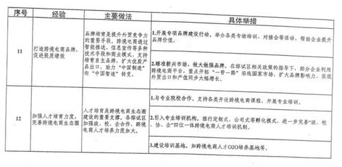 商务部等14部门关于复制推广跨境电子商务综合试验区探索形成的成熟经验做法的函
