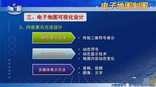 国家精品课程 地图学 第八章第二节 电子地图的设计