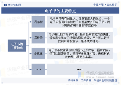 2023年中国电子书行业全景洞察 规模、产业链、重点企业与未来趋势